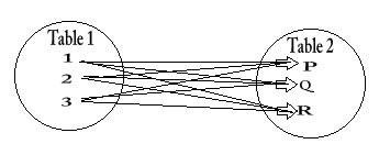 Cross Join Query