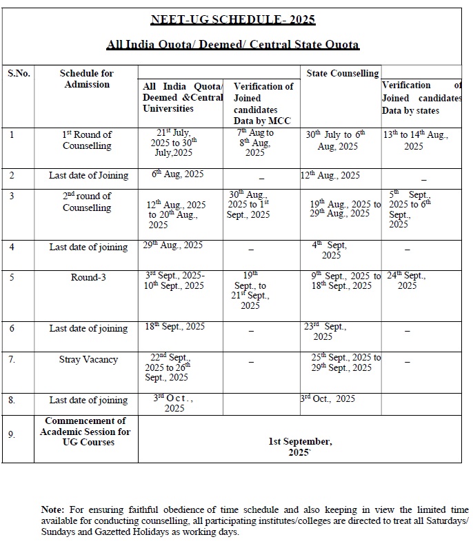 NEET-UG SCHEDULE- 2025 - All India Quota/ Deemed/ Central State Quota